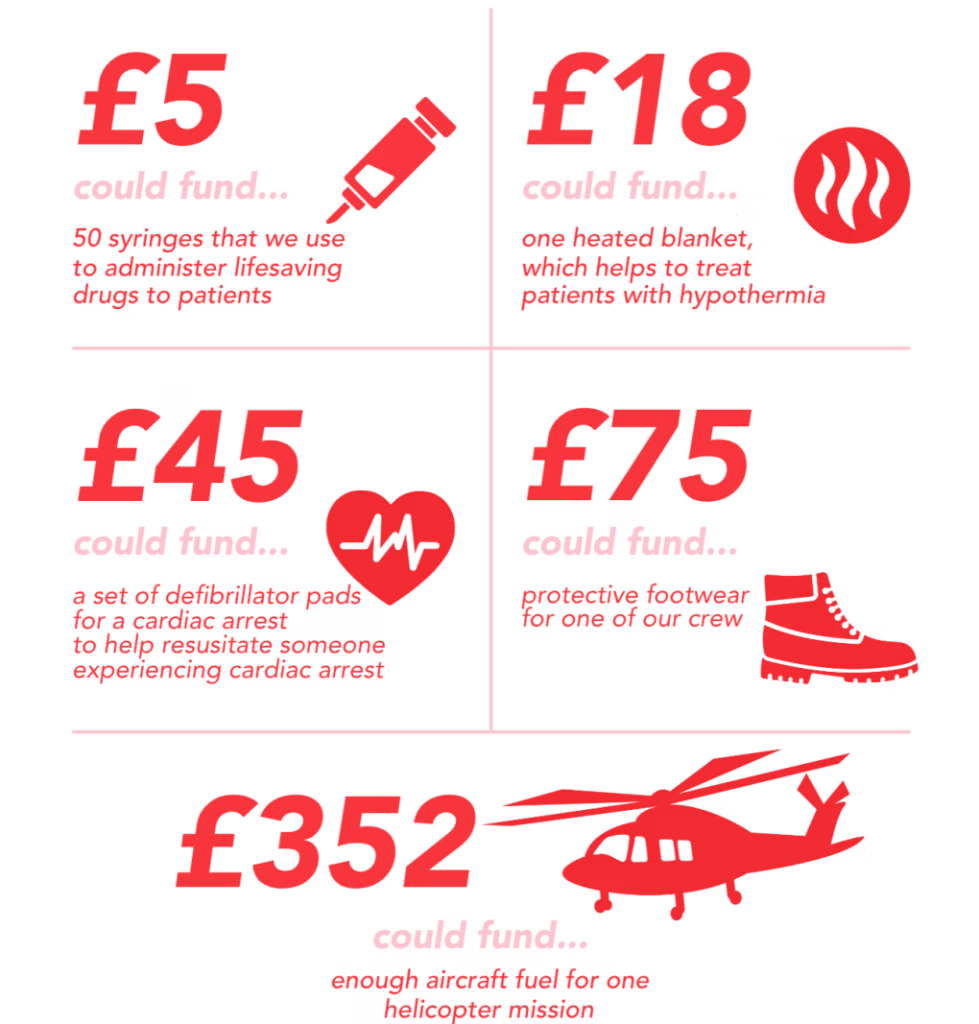 Kent Surrey & Sussex Air Ambulance stats on Taylor Kings construction website - Sevenoaks
